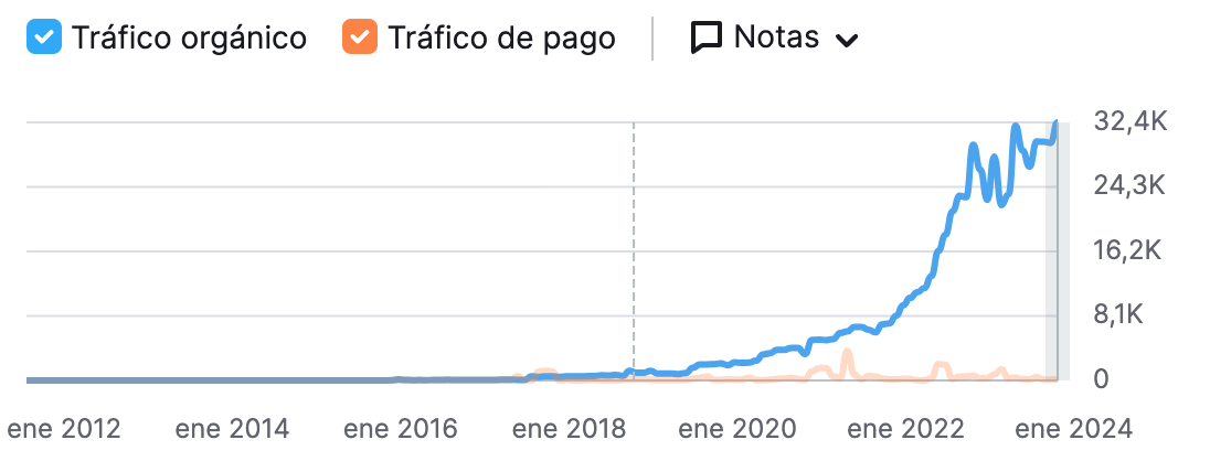 estrategia-contenidos-exito
