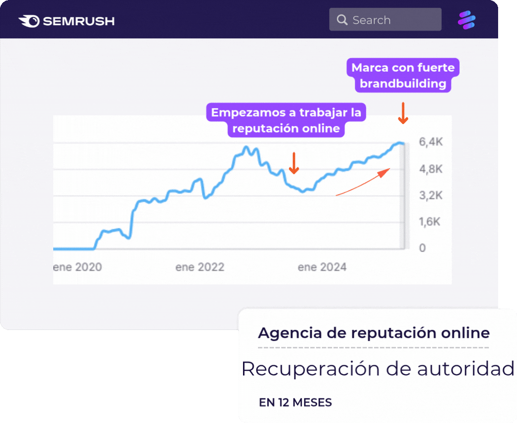 agencia de reputacion online