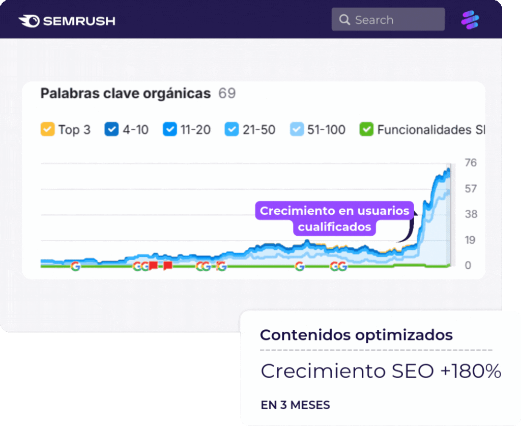 agencia de marketing de contenidos
